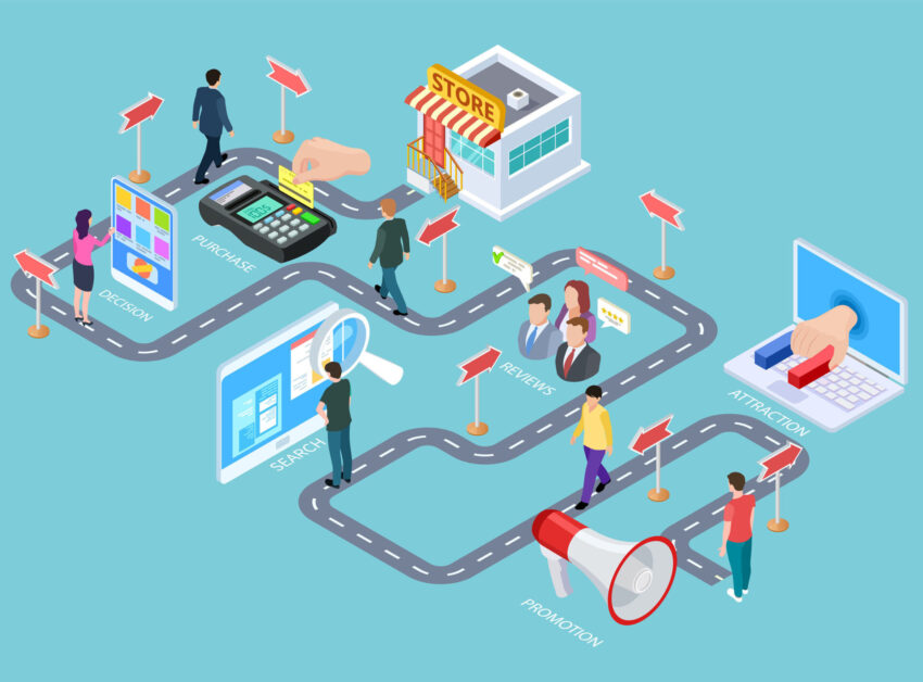 Customer journey jelentése és neurális hálózatok